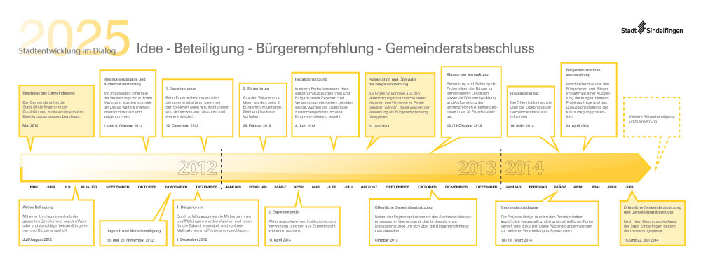 regionale identifikation